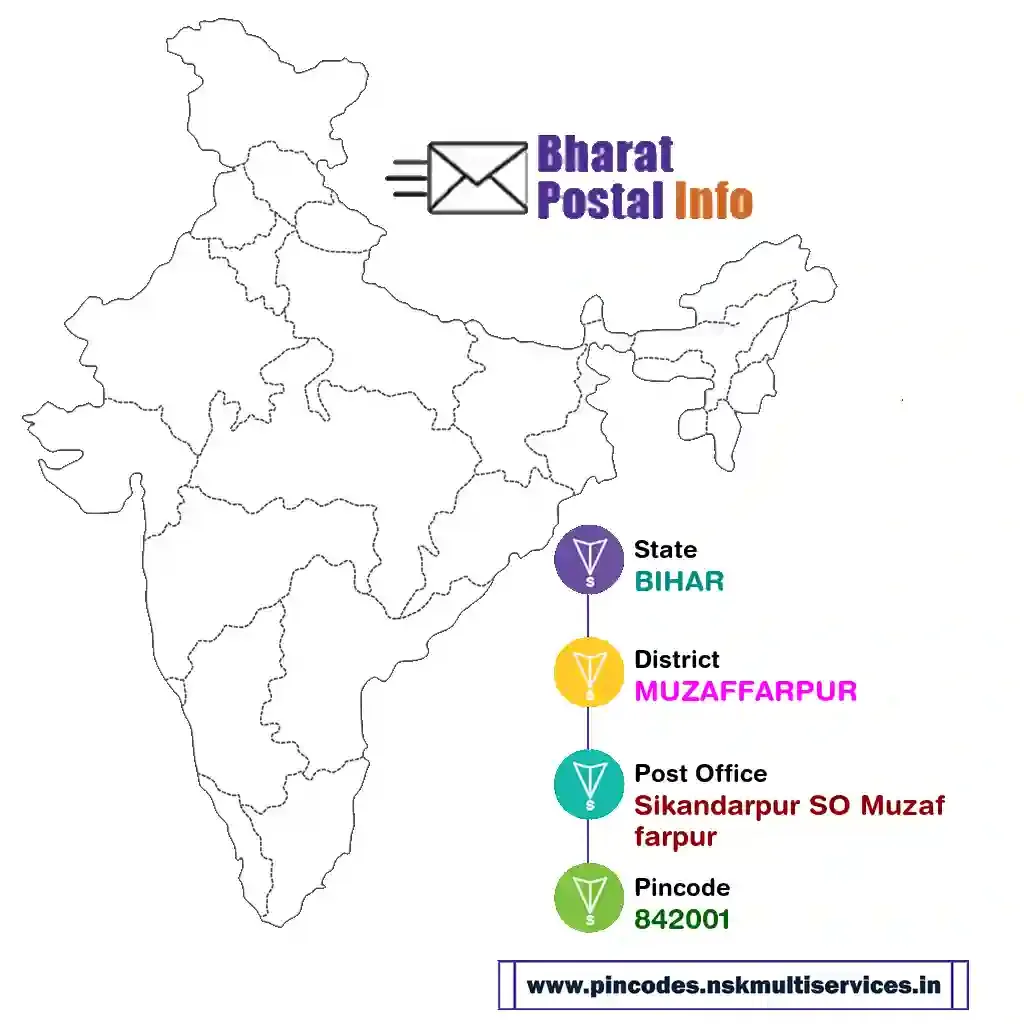 bihar-muzaffarpur-sikandarpur so muzaffarpur-842001